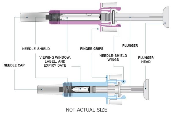 Dosing and Administration | Prefilled Syringe | XOLAIR® (omalizumab)